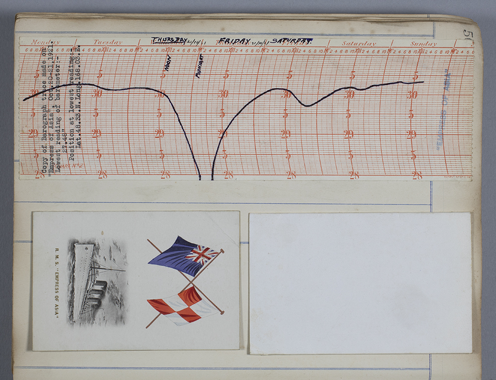 A barograph trace, made on the luxury liner ‘Empress of Asia’, showing an off-the-chart drop in atmospheric pressure during a typhoon in October 1921. The barogram is in a scrapbook in the George Hutton Potts Collection (DM2831/19).